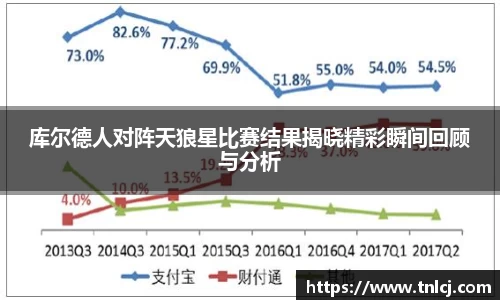 库尔德人对阵天狼星比赛结果揭晓精彩瞬间回顾与分析